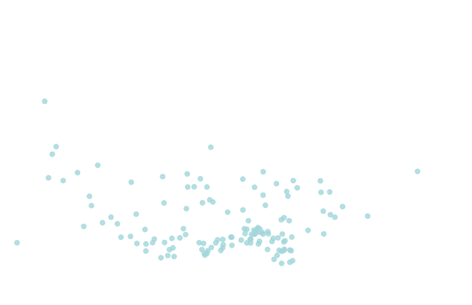 Urban Network